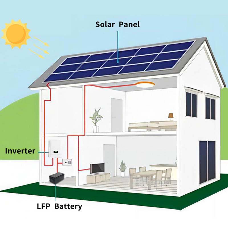Resident Solar home system